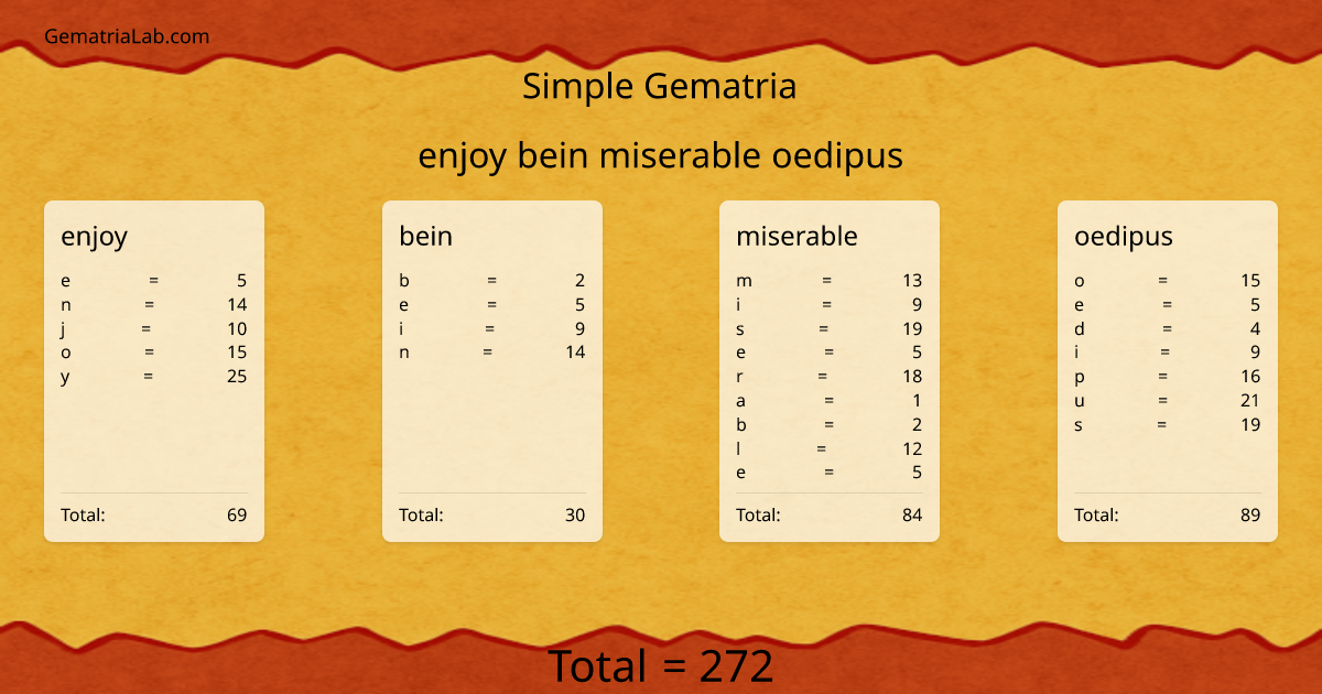 enjoy bein miserable oedipus in simple Gematria
